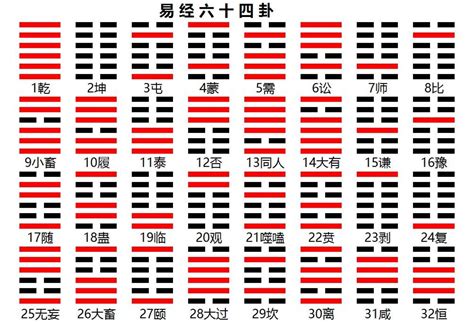 八卦 六十四卦|易经64卦卦象、卦辞、爻辞、彖辞、象辞原文完整版（吐血整理，。